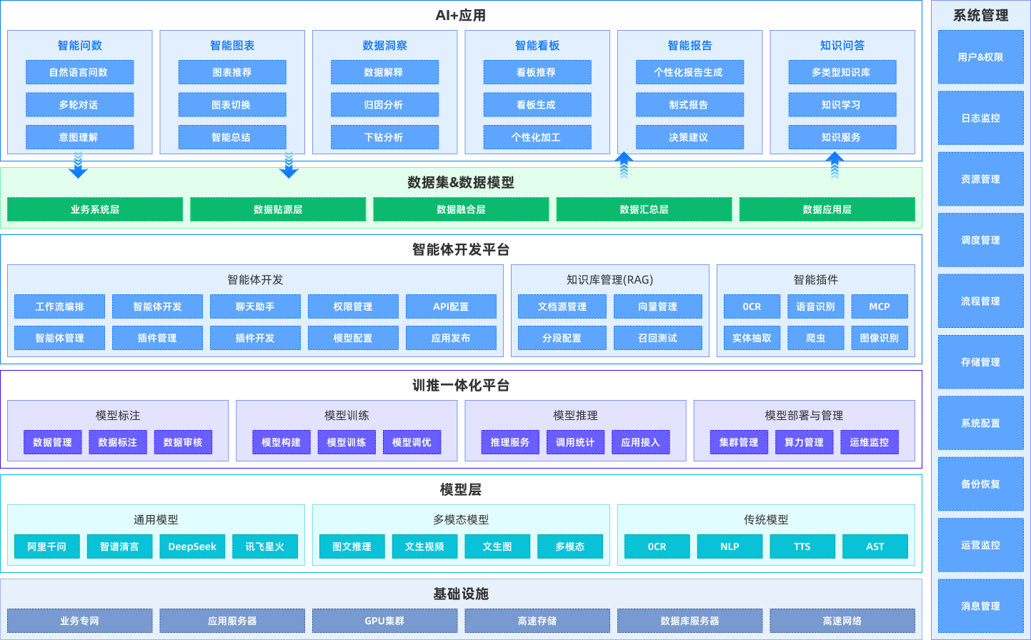 智问BI@GPT-架构图