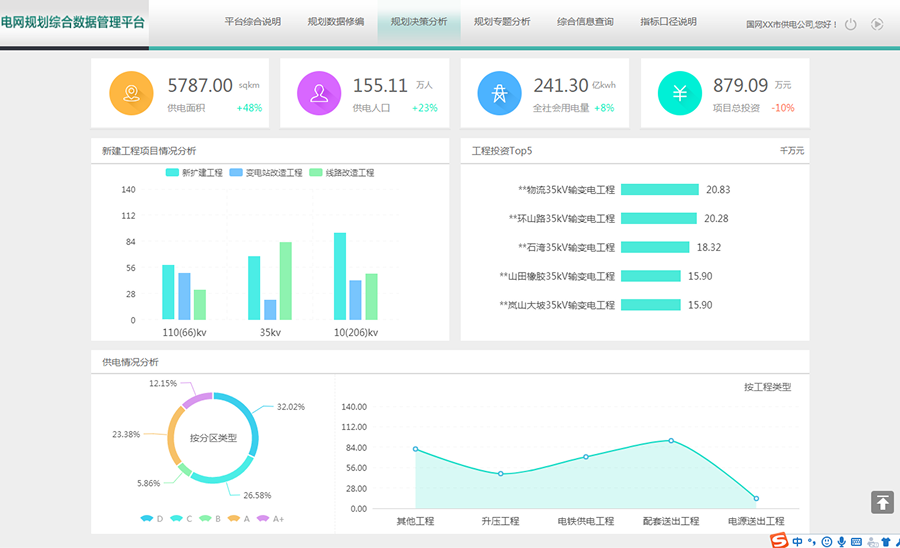 电网规划设计分析