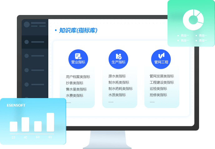 知识库(指标库)